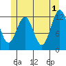 Bushy Island tide chart for Saturday, June 1, 2024