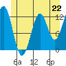 Bushy Island tide chart for Saturday, June 22, 2024