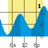 Bushy Island tide chart for Monday, July 1, 2024