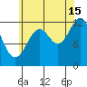 Bushy Island tide chart for Thursday, August 15, 2024