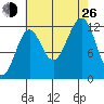 Bushy Island tide chart for Monday, August 26, 2024