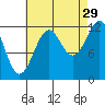 Bushy Island tide chart for Thursday, August 29, 2024