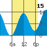 Bushy Island tide chart for Sunday, September 15, 2024
