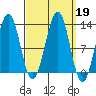 Bushy Island tide chart for Thursday, September 19, 2024