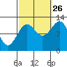 Bushy Island tide chart for Thursday, September 26, 2024