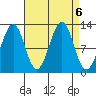 Bushy Island tide chart for Friday, September 6, 2024