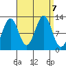 Bushy Island tide chart for Saturday, September 7, 2024