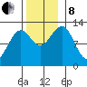 Bushy Island tide chart for Friday, November 8, 2024