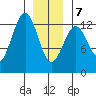 Bushy Island tide chart for Tuesday, January 7, 2025