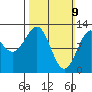 Bushy Island tide chart for Sunday, March 9, 2025