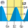 Bushy Island tide chart for Saturday, April 12, 2025