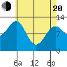 Bushy Island tide chart for Sunday, April 20, 2025