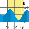 Bushy Island tide chart for Sunday, April 6, 2025