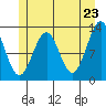 Bushy Island tide chart for Friday, May 23, 2025