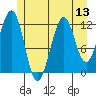 Bushy Island tide chart for Sunday, July 13, 2025