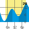 Bushy Island tide chart for Sunday, July 20, 2025
