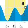Bushy Island tide chart for Tuesday, July 8, 2025