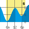 Bushy Island tide chart for Wednesday, August 6, 2025