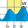 Bushy Island tide chart for Monday, September 15, 2025