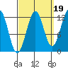 Bushy Island tide chart for Friday, September 19, 2025