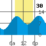 Bushy Island tide chart for Thursday, October 30, 2025