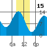 Bushy Island tide chart for Monday, December 15, 2025