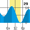 Bushy Island tide chart for Thursday, January 29, 2026