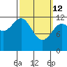 Bushy Island tide chart for Thursday, March 12, 2026