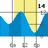 Bushy Island tide chart for Saturday, March 14, 2026
