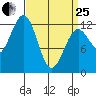 Bushy Island tide chart for Wednesday, March 25, 2026