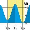 Bushy Island tide chart for Monday, March 30, 2026