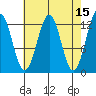 Bushy Island tide chart for Wednesday, April 15, 2026