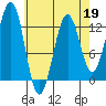 Bushy Island tide chart for Sunday, April 19, 2026