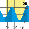 Bushy Island tide chart for Sunday, April 26, 2026