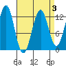 Bushy Island tide chart for Friday, April 3, 2026