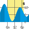 Bushy Island tide chart for Monday, April 6, 2026
