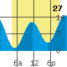 Bushy Island tide chart for Wednesday, May 27, 2026