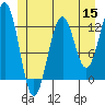Bushy Island tide chart for Monday, June 15, 2026