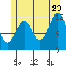 Bushy Island tide chart for Tuesday, June 23, 2026