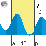 Long Beach Harbor tide chart for Tuesday, March 7, 2023