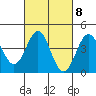 Long Beach Harbor tide chart for Wednesday, March 8, 2023