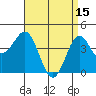 Long Beach Harbor tide chart for Saturday, April 15, 2023