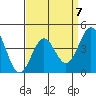 Long Beach Harbor tide chart for Friday, April 7, 2023