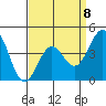 Long Beach Harbor tide chart for Saturday, April 8, 2023