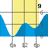 Long Beach Harbor tide chart for Sunday, April 9, 2023