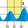 Long Beach Harbor tide chart for Wednesday, May 3, 2023