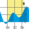 Long Beach Harbor tide chart for Saturday, May 6, 2023