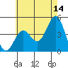 Long Beach Harbor tide chart for Wednesday, June 14, 2023
