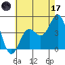 Long Beach Harbor tide chart for Saturday, June 17, 2023