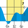 Long Beach Harbor tide chart for Wednesday, June 7, 2023